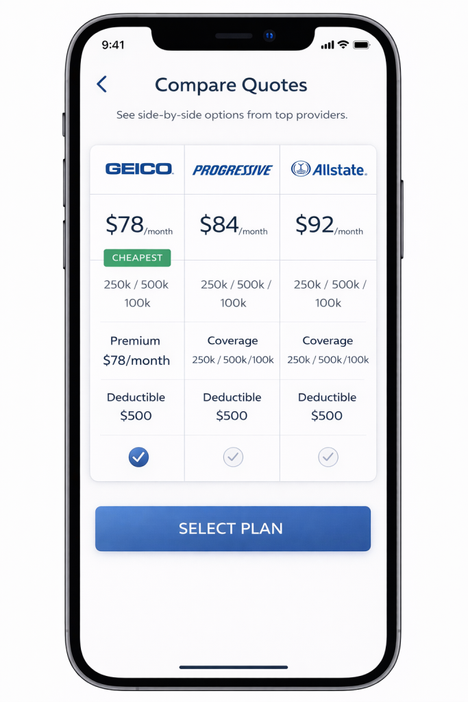Comparison dashboard showing auto insurance premiums coverage and deductible options side by side